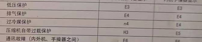 杭锦空调电话在哪里找